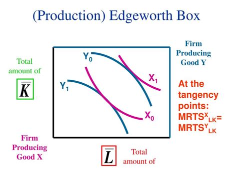 distribution possibilities box econ|Edgeworth box .